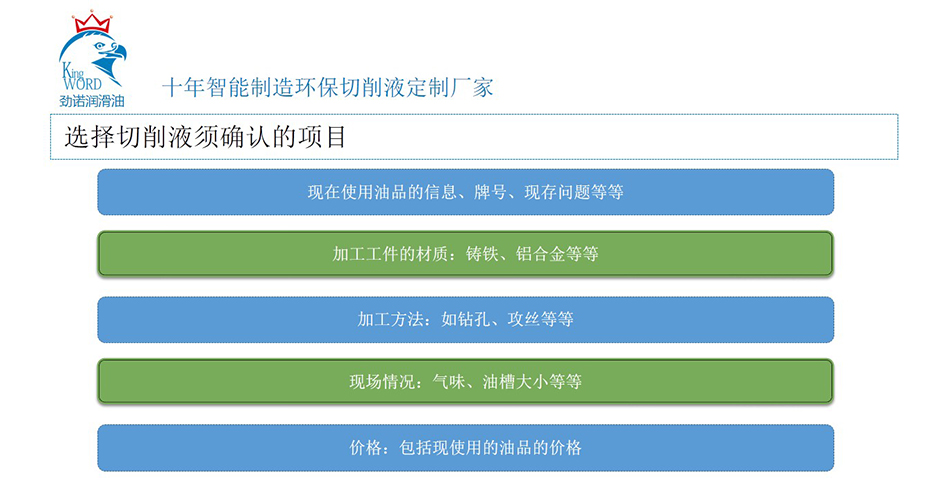 鈦合金加工潤滑方案