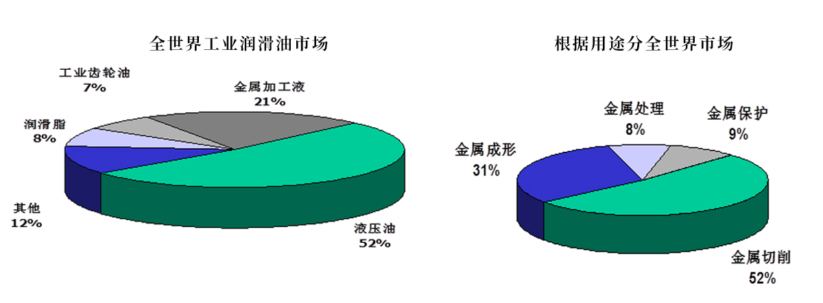 世界市場