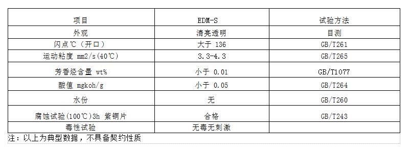 電火花機油