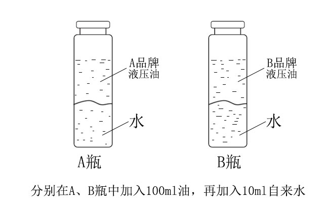 液壓油抗乳化性測試