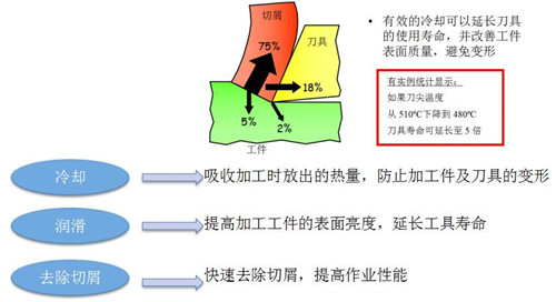 銅合金加工