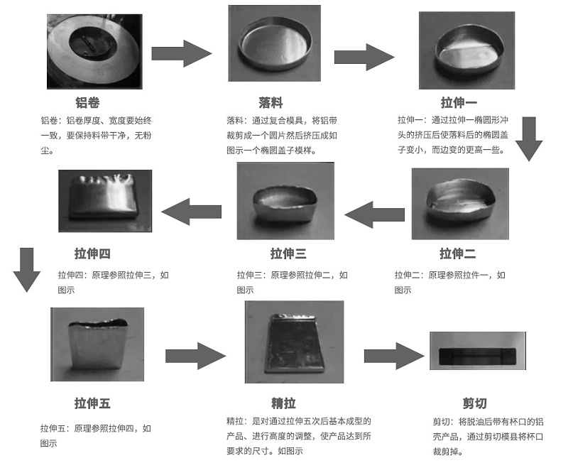 鋁殼拉伸過程