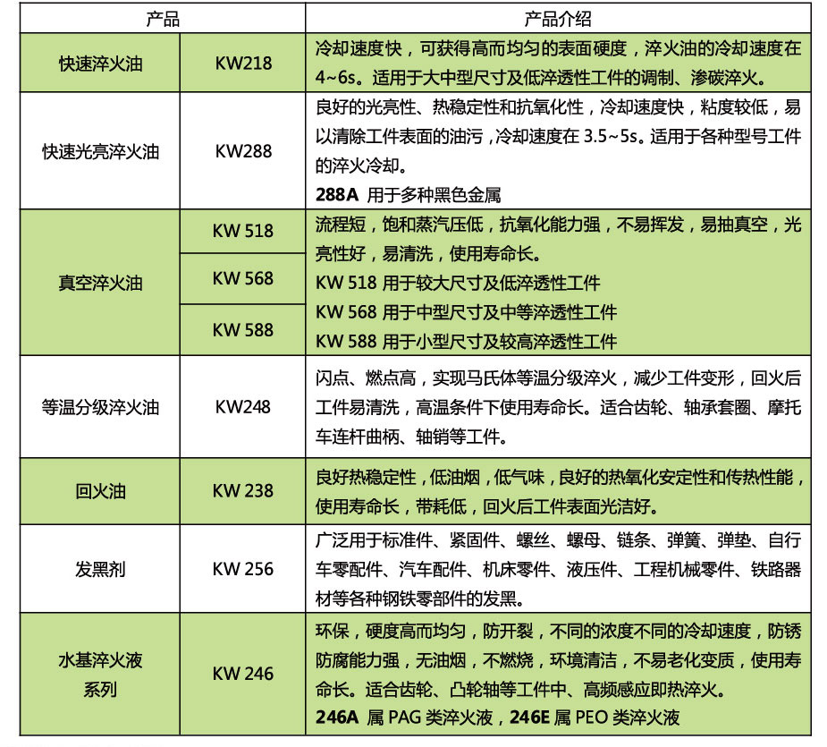 勁諾淬火油