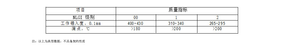 多功能極壓潤滑脂