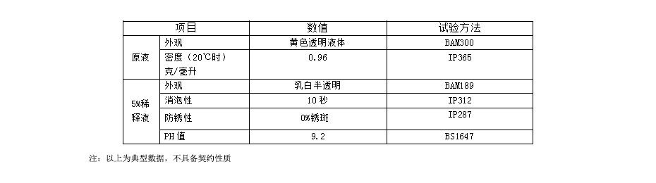 水溶性切削液