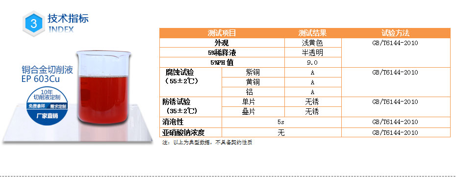 銅合金切削液